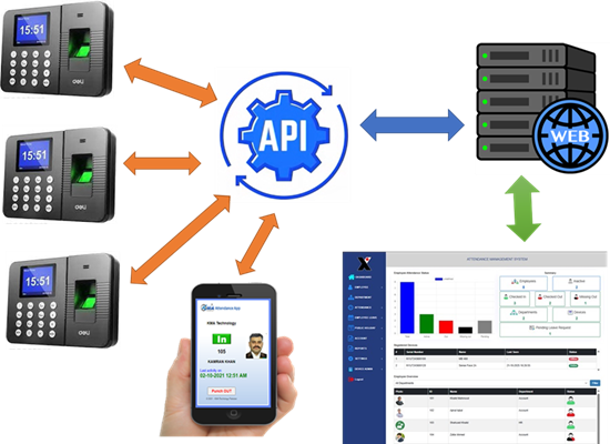 Web API