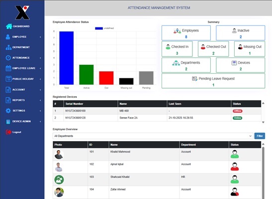 Attendance dashboard interface
